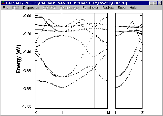 dispersion of WO3